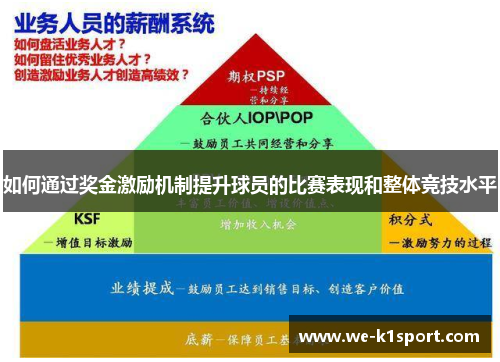 如何通过奖金激励机制提升球员的比赛表现和整体竞技水平