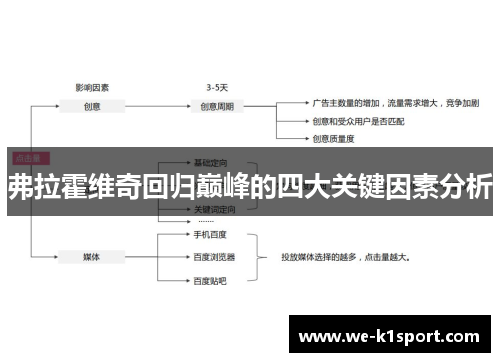 弗拉霍维奇回归巅峰的四大关键因素分析