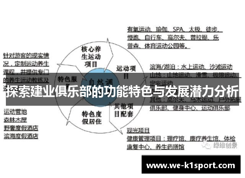 探索建业俱乐部的功能特色与发展潜力分析