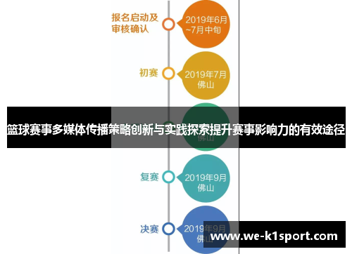 篮球赛事多媒体传播策略创新与实践探索提升赛事影响力的有效途径