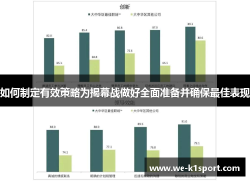 如何制定有效策略为揭幕战做好全面准备并确保最佳表现