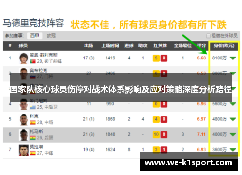 国家队核心球员伤停对战术体系影响及应对策略深度分析路径