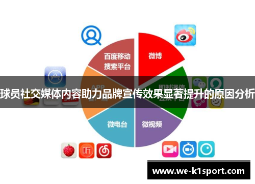 球员社交媒体内容助力品牌宣传效果显著提升的原因分析